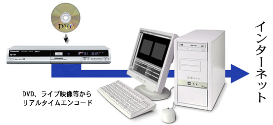 A^CGR[h̃C[W