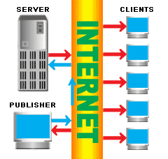 ����z�M�̃C���[�W�}